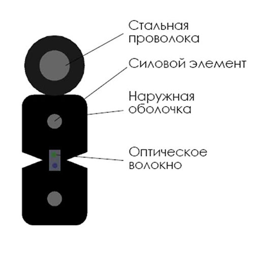 Оптический кабель CO-FTTHS2-2 на 1 волокно 0,8 кН G.657,  LSZH