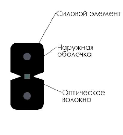 Оптический кабель CO-FTTH2-1 на 2 волокна G.657,  LSZH Black в Москве