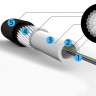 Оптический кабель для прокладки в грунт  ОМЗКГЦ-10-01-0,22-24(8,0)