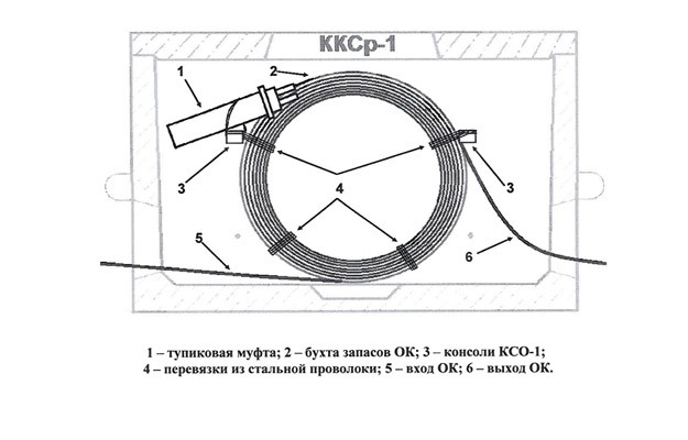 Консоль КСО-1 (аналог консольного крюка,  уп.4шт) ССД в Москве