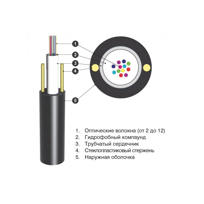 Оптический кабель CO-ADSS8-3,0